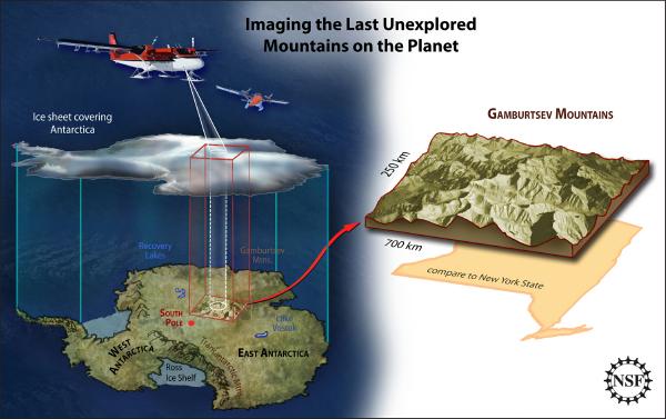 Antarctica Gamburstev Province AGAP project